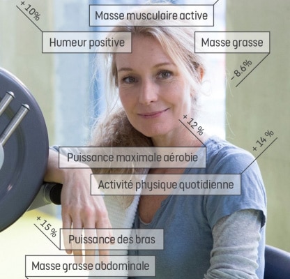 Retrouvez les publications scientifiques des membres de MON STADE en ligne